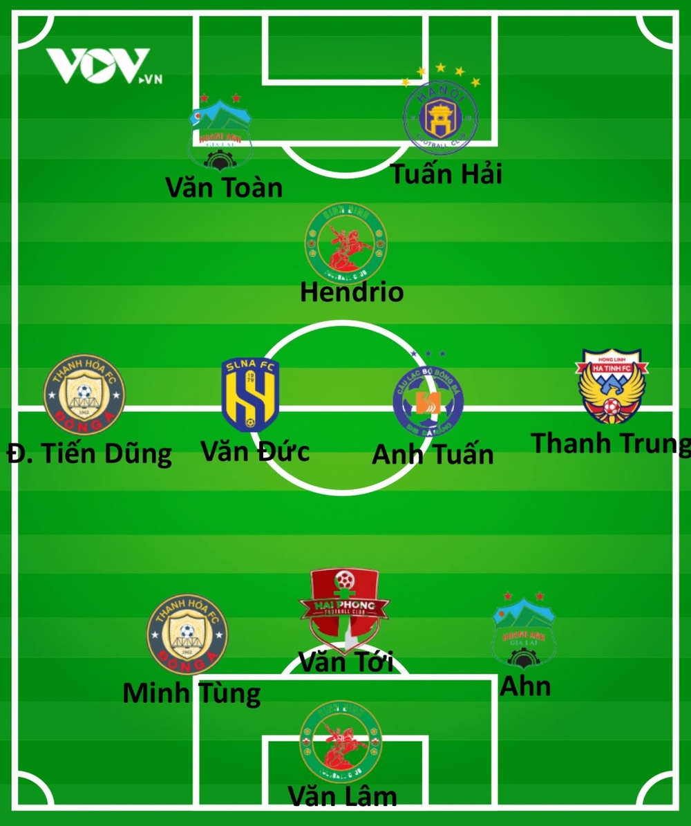 Đội hình tiêu biểu vòng 23 V-League 2022: Dấu ấn HAGL - Ảnh 2.