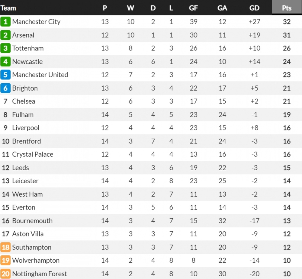 TRỰC TIẾP Chelsea - Arsenal: Chờ đợi kịch tính ở derby London - Ảnh 1.