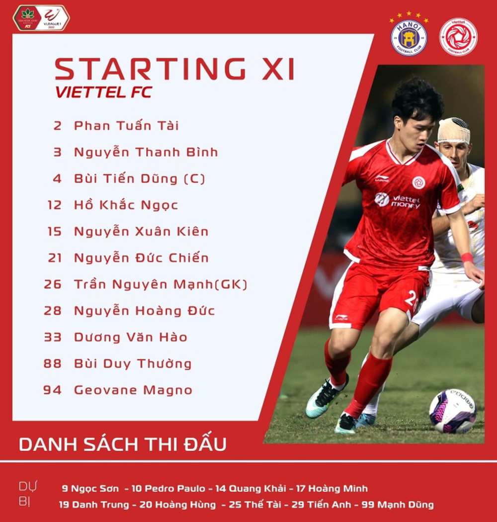 Trực tiếp bóng đá Hà Nội FC vs Viettel vòng 24 V-League - Ảnh 1.