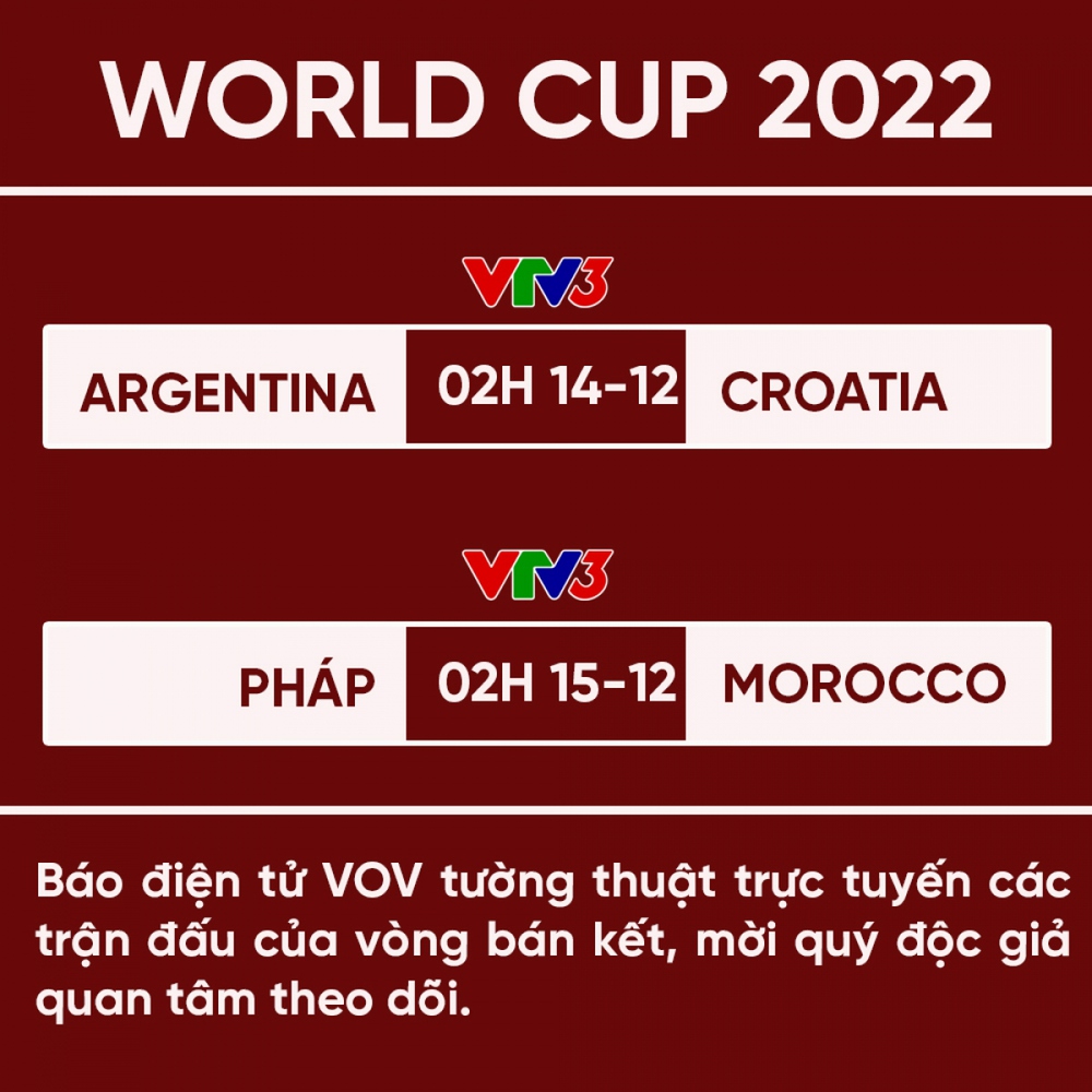 Lịch thi đấu bán kết World Cup 2022: Chờ cơn địa chấn tiếp theo - Ảnh 1.