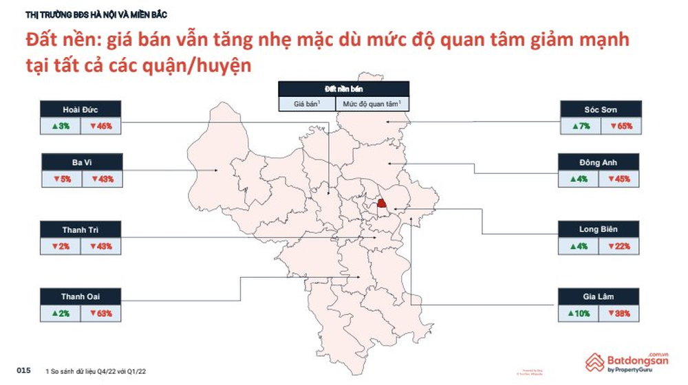  Nhà đầu tư đang quay lưng với đất nền?  - Ảnh 3.