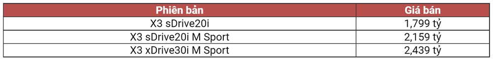 BMW X3 2023 lắp ráp về đại lý: Giá từ 1,799 tỷ đồng, thêm dẫn động cầu sau, cạnh tranh GLC - Ảnh 1.