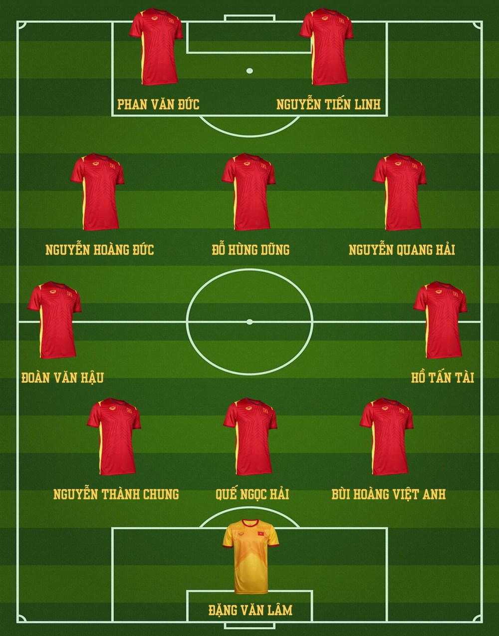 Dự đoán đội hình tối ưu của ĐT Việt Nam tại AFF Cup 2022 - Ảnh 12.