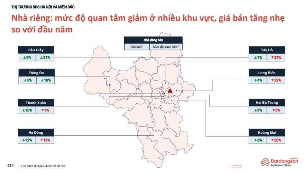  Nhà đầu tư đang quay lưng với đất nền?  - Ảnh 2.