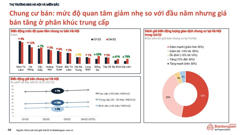  Nhà đầu tư đang quay lưng với đất nền?  - Ảnh 1.