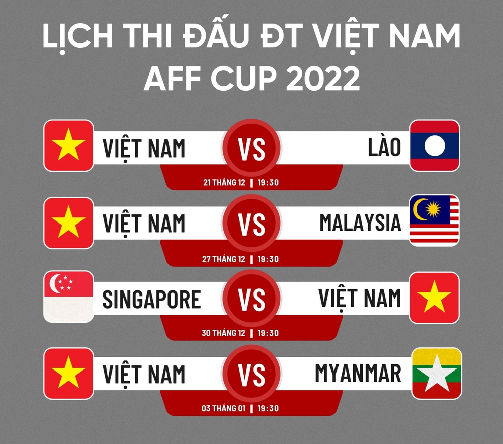 Lịch thi đấu của ĐT Việt Nam ở AFF Cup 2022 - Ảnh 1.