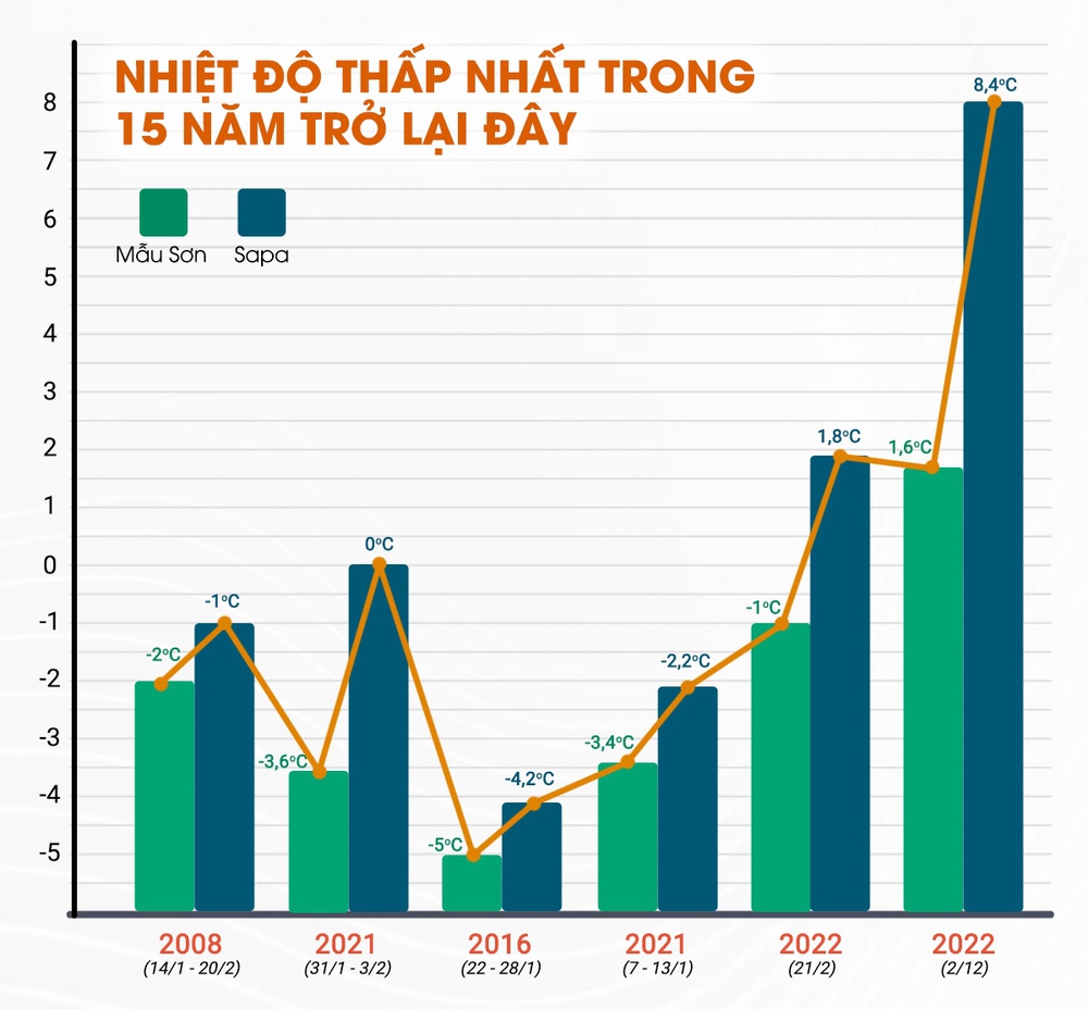 Miền Bắc đón đợt rét sâu nhất từ đầu đông: Chuyên gia nhận định gì? - Ảnh 2.