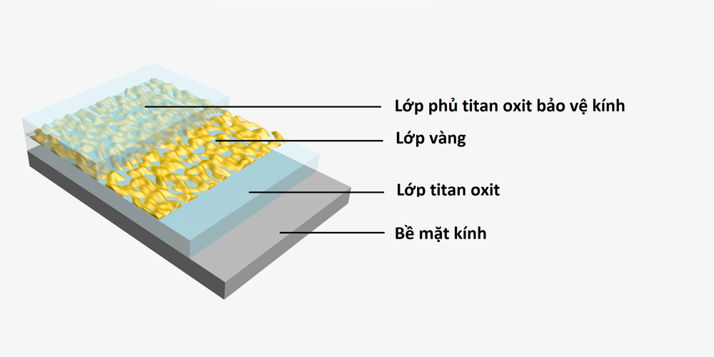 Một lớp vàng mỏng cỡ nano có thể ngăn hơi nước bám lên bề mặt kính - Ảnh 2.