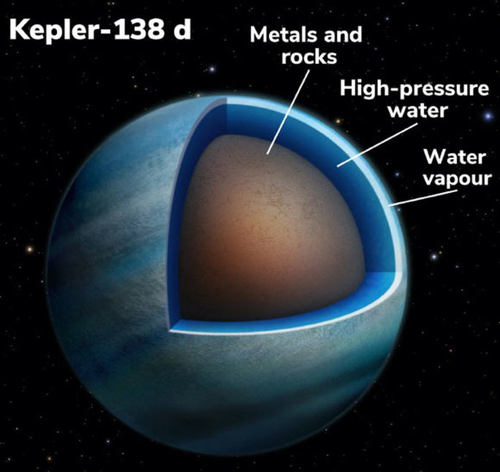 NASA/ESA lần đầu tóm gọn 2 hành tinh trong truyền thuyết - Ảnh 2.
