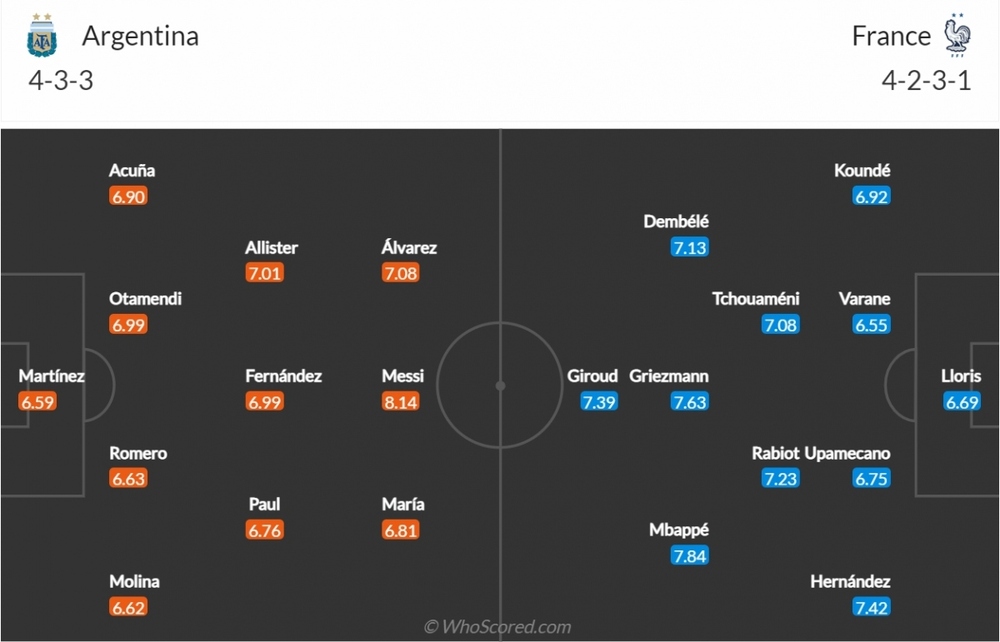 Pháp - Argentina: Chung kết trong mơ của World Cup 2022 - Ảnh 4.