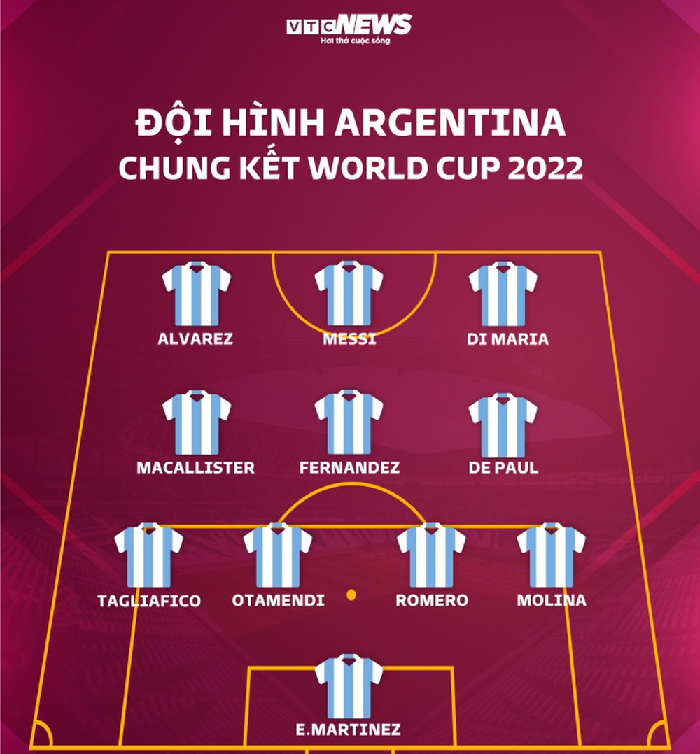 Trực tiếp chung kết World Cup 2022 Argentina vs Pháp: Messi so tài Mbappe - Ảnh 1.