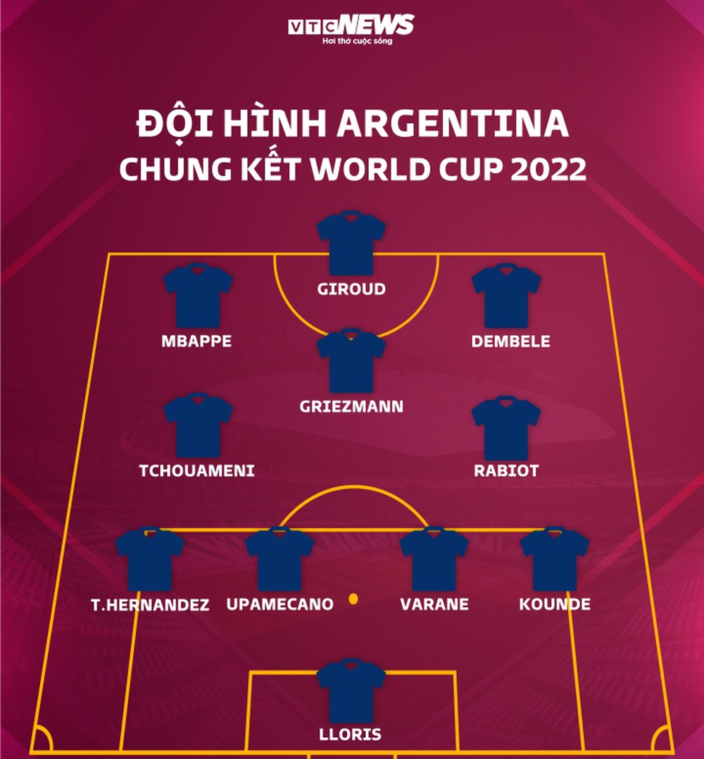 Trực tiếp chung kết World Cup 2022 Argentina vs Pháp: Messi so tài Mbappe - Ảnh 2.