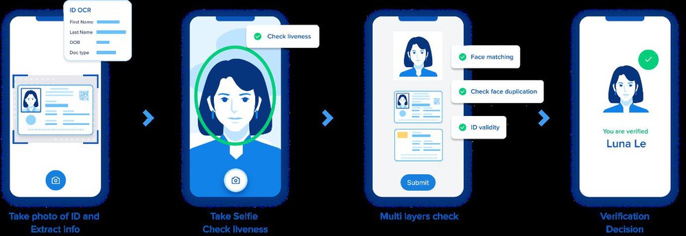 TrueID đạt ISO 30107-3 về nhận diện người thật từ ảnh đơn - Ảnh 1.