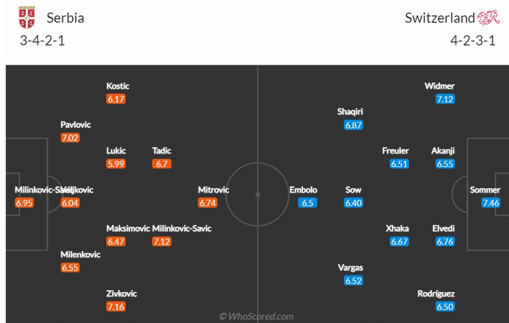 TRỰC TIẾP Serbia - Thuỵ Sĩ: Tấm vé cuối cùng chờ chủ nhân - Ảnh 1.