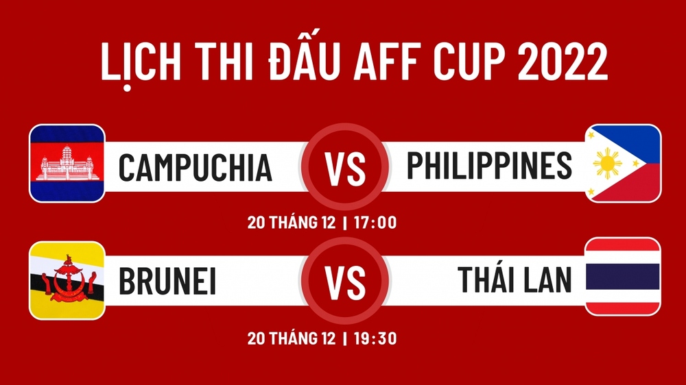 Lịch thi đấu AFF Cup 2022 hôm nay (20/12): Thái Lan đại thắng? - Ảnh 1.