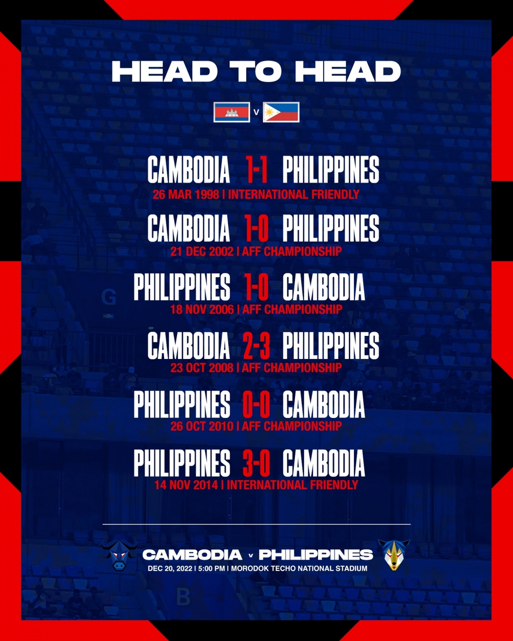 Trực tiếp Campuchia - Philippines AFF Cup 2022: Vạn sự khởi đầu nan - Ảnh 1.