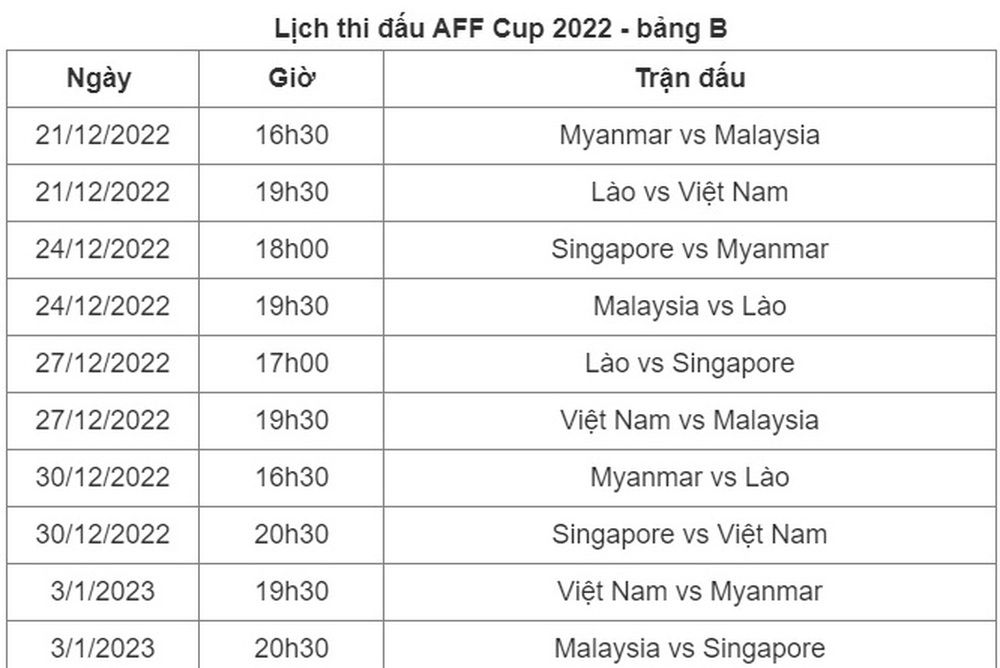 Bảng B AFF Cup 2022: Tuyển Việt Nam hướng đến ngôi đầu - Ảnh 3.