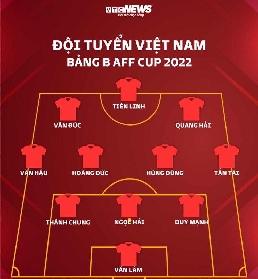 Trực tiếp bóng đá Lào vs Việt Nam: Quang Hải đá chính, Văn Quyết dự bị - Ảnh 1.