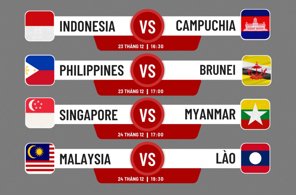 Lịch thi đấu lượt 2 vòng bảng AFF Cup 2022: Indonesia ra quân, ĐT Việt Nam được nghỉ - Ảnh 1.
