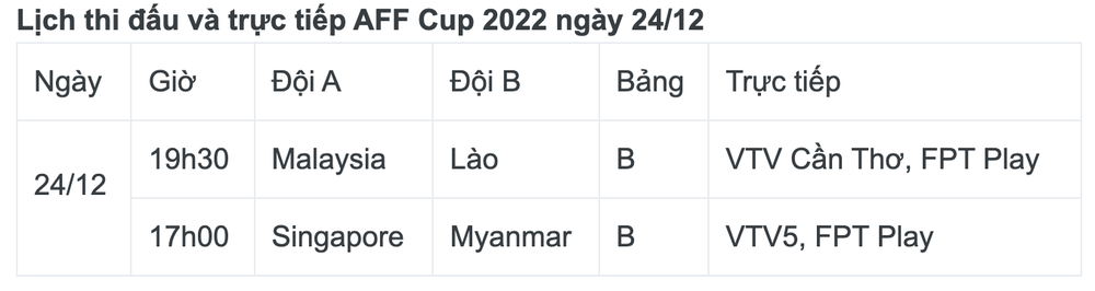 Lịch thi đấu và trực tiếp AFF Cup 2022 ngày 24/12: Xem giò Singapore - Ảnh 2.