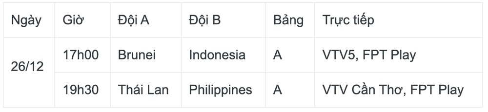 Lịch thi đấu và trực tiếp AFF Cup 2022 ngày 26/12: Quyết chiến bảng A - Ảnh 2.