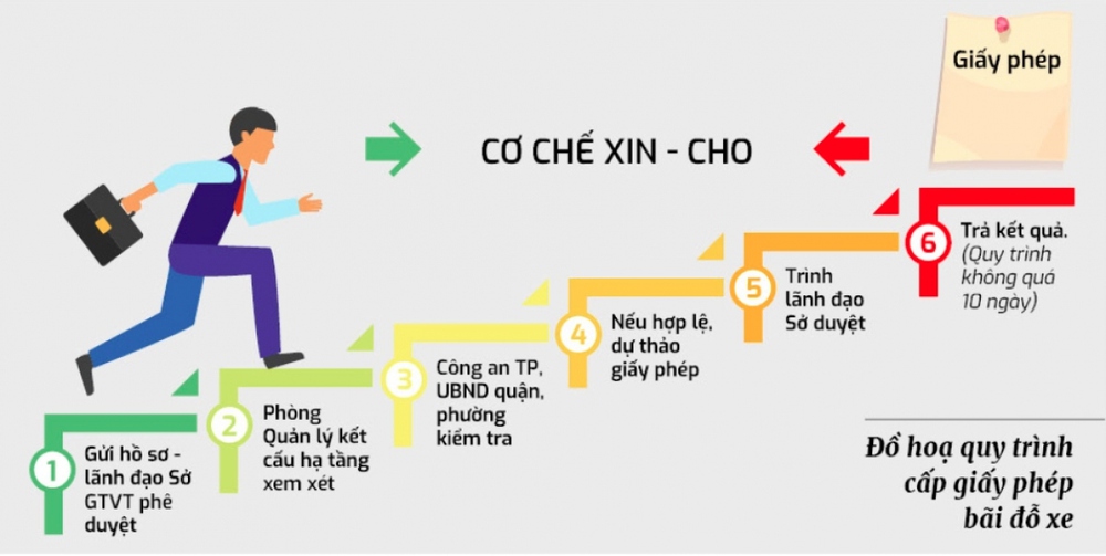 Ai đứng sau ngành dịch vụ trông xe trên vỉa hè, dưới lòng đường ở Hà Nội? - Ảnh 6.