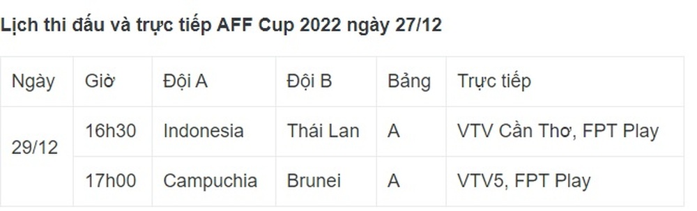 Lịch thi đấu và trực tiếp AFF Cup 2022 ngày 29/12: Thái Lan đụng Indonesia - Ảnh 3.