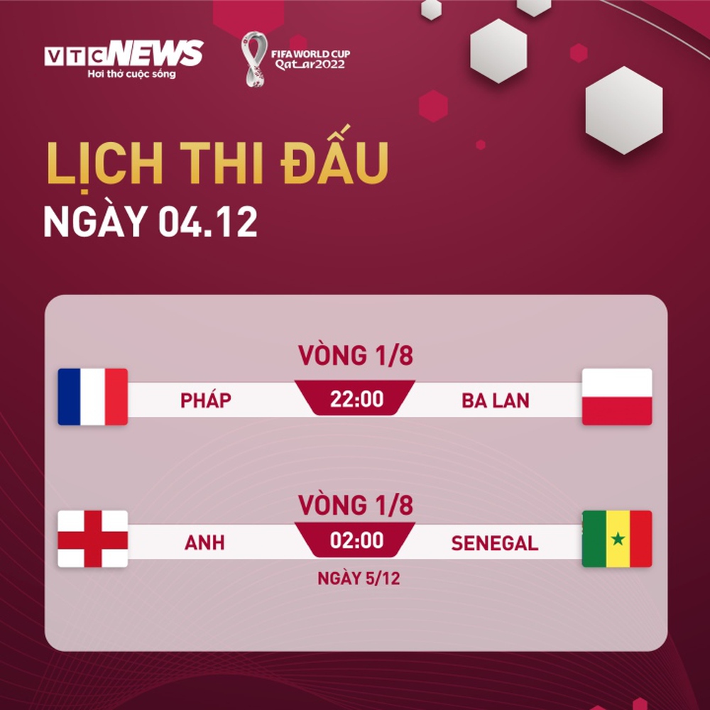 Lịch thi đấu World Cup 2022 hôm nay 4/12 - Ảnh 1.