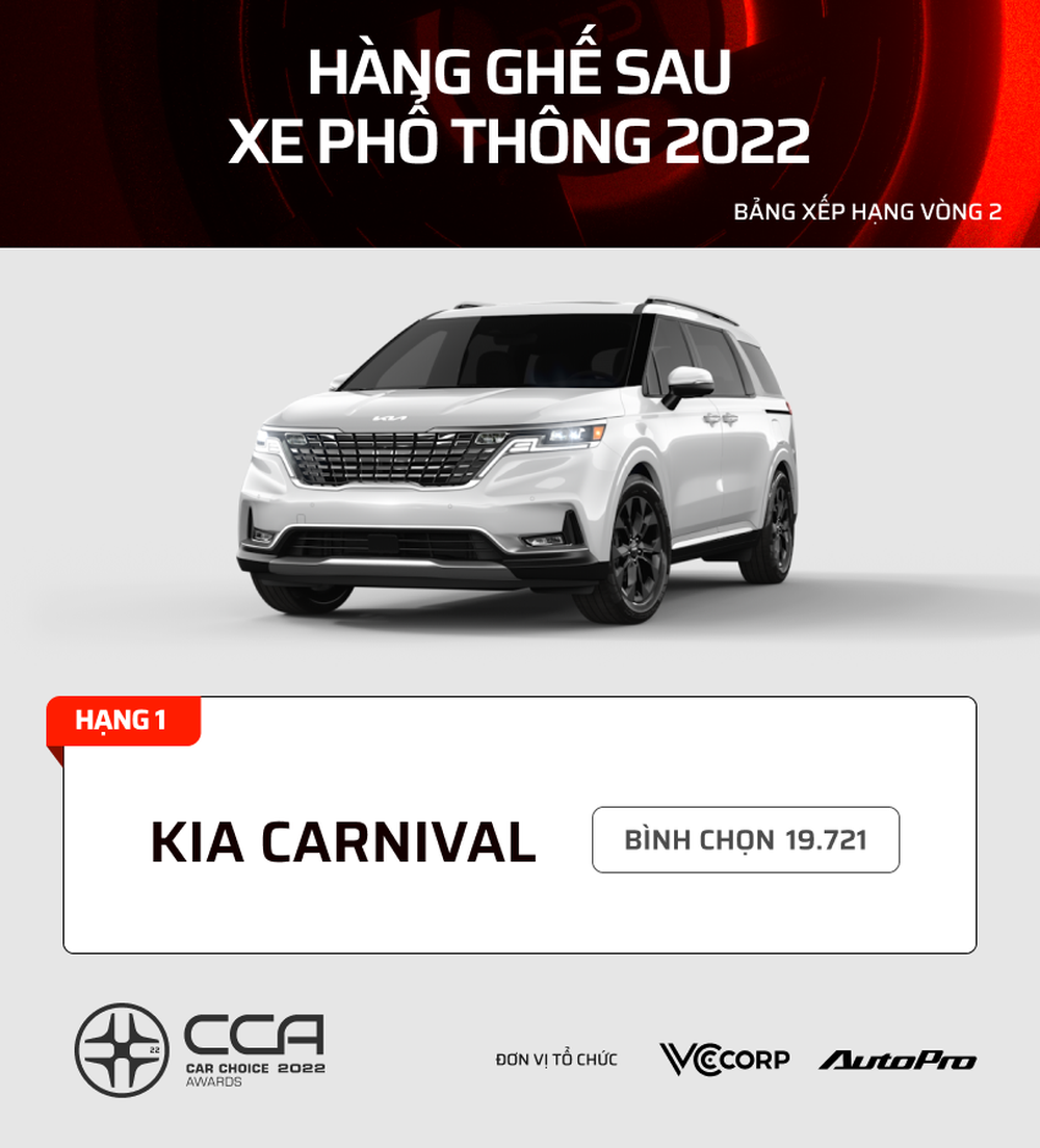 17 mẫu xe nhiều bình chọn nhất từng hạng mục CCA 2022: Kia, Mazda, Volvo dễ giành nhiều giải - Ảnh 3.