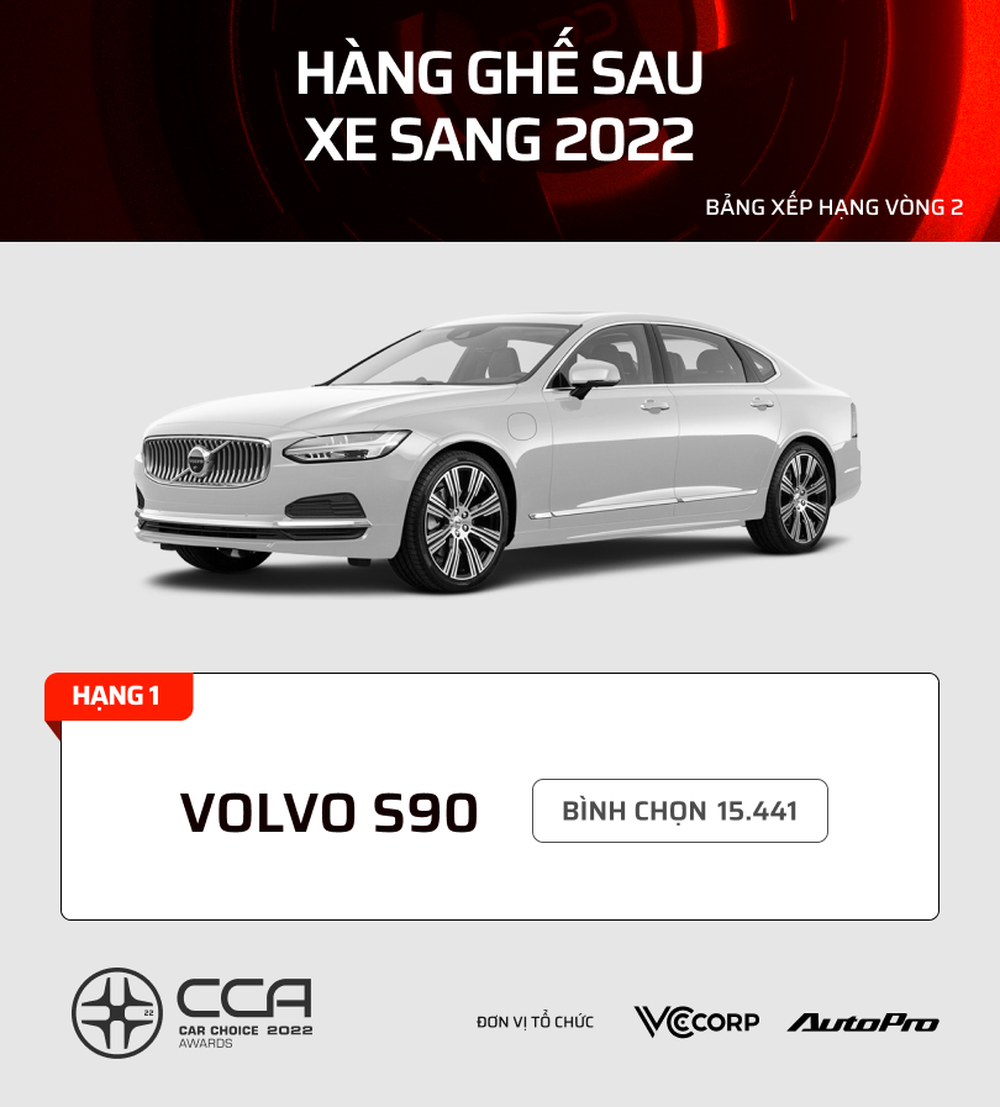 17 mẫu xe nhiều bình chọn nhất từng hạng mục CCA 2022: Kia, Mazda, Volvo dễ giành nhiều giải - Ảnh 4.