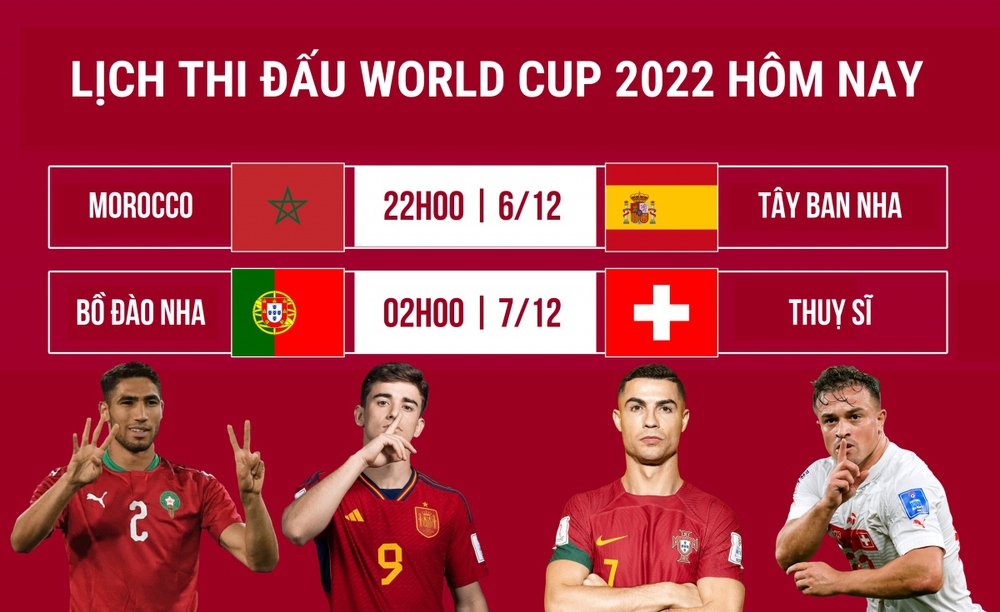 Lịch thi đấu World Cup 2022 hôm nay 6/12: Ronaldo chạm trán đối thủ ưa thích - Ảnh 1.