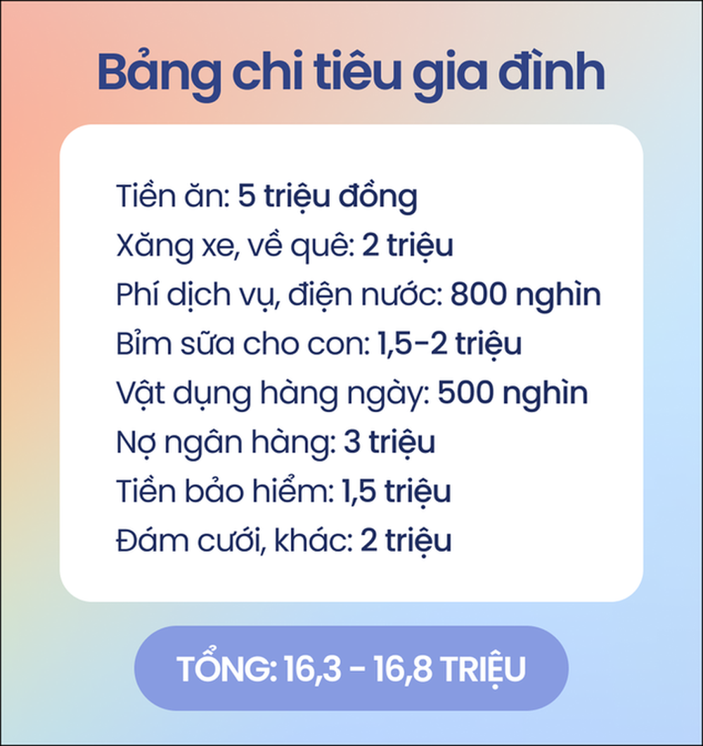 Gia đình 3 người tiêu 17 triệu/ tháng, khoản tiêu trên 1 triệu cần vợ chồng cùng thống nhất - Ảnh 3.