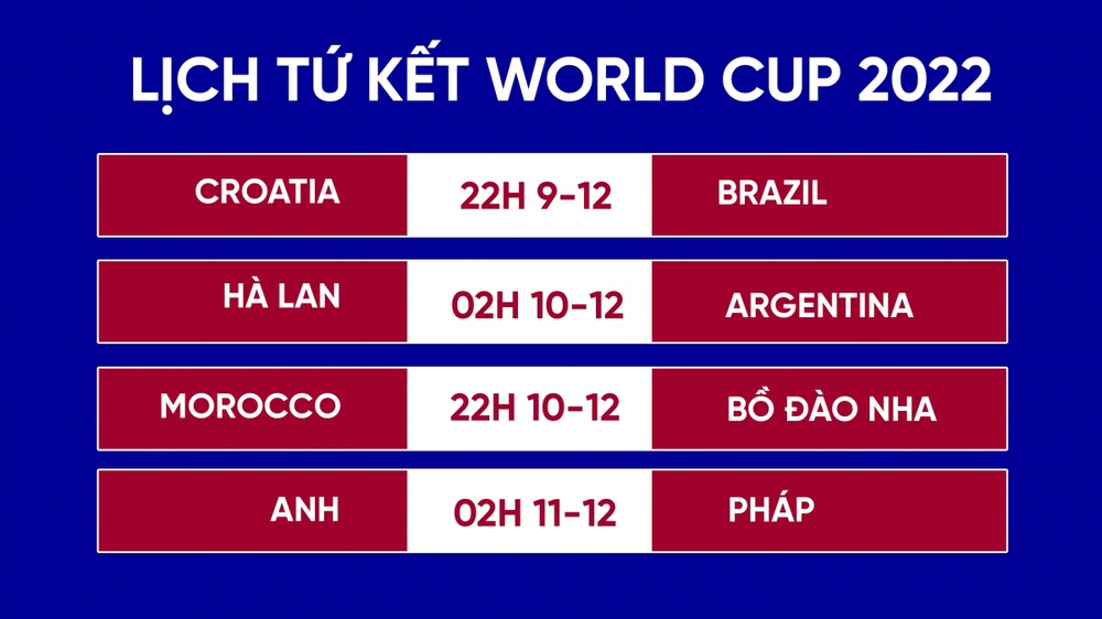 Lịch thi đấu World Cup 2022 hôm nay 9/12: Argentina và Brazil gặp khó - Ảnh 1.