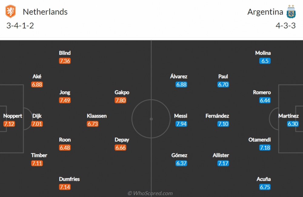 Nhận định Hà Lan - Argentina: Messi kết thúc giấc mơ của Louis van Gaal? - Ảnh 4.