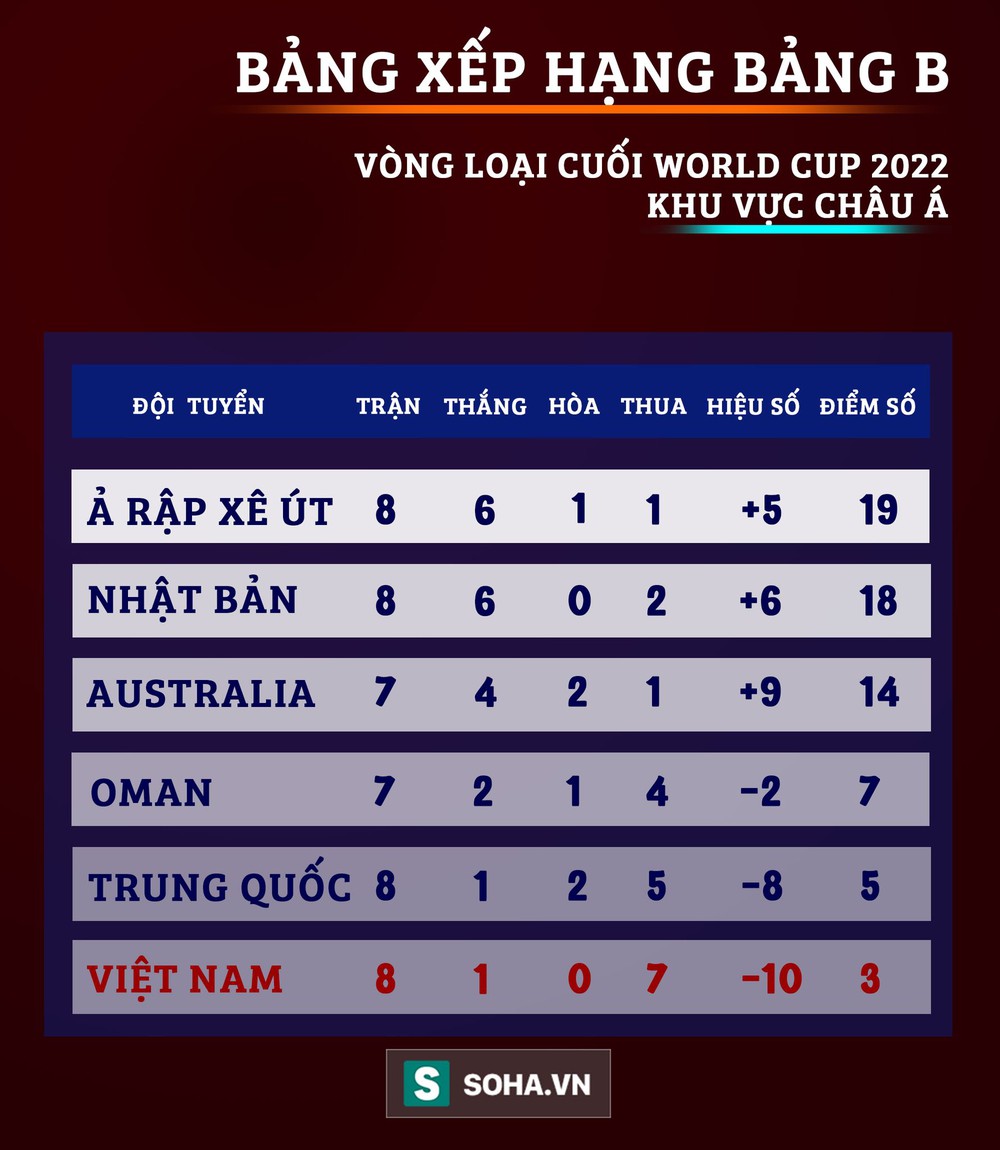 HLV Park Hang-seo: Thắng Trung Quốc rồi, nhưng CĐV Việt Nam đừng nên quá tham lam - Ảnh 2.