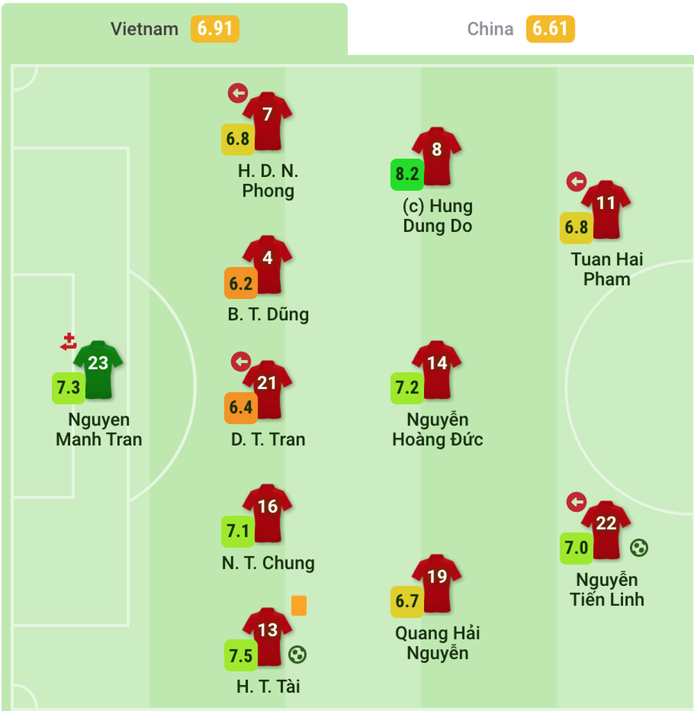 Đội trưởng Hùng Dũng được vinh danh rực rỡ giữa dàn sao lung linh hạ đẹp Trung Quốc - Ảnh 1.