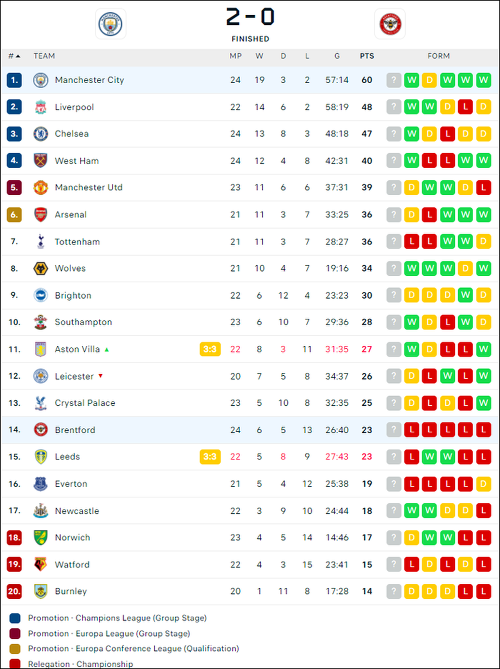 Trừng phạt sai lầm của đối thủ, Man City tìm lại niềm vui chiến thắng ở Ngoại hạng Anh - Ảnh 12.