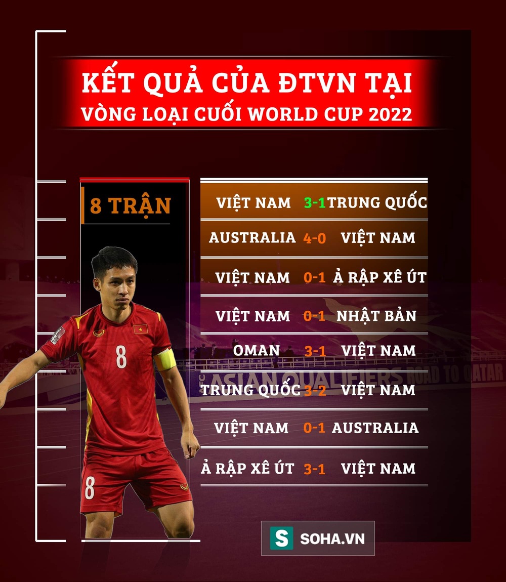 BLV Quang Tùng: “Ai cũng muốn ĐTVN thắng Oman, nhưng đối thủ này đẳng cấp hơn Trung Quốc” - Ảnh 3.
