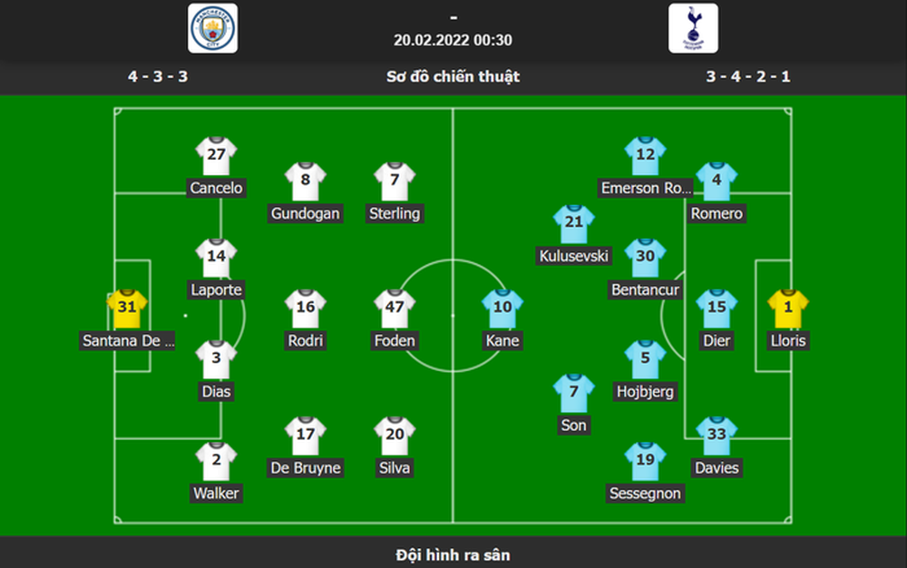 Song sát Son - Kane rực sáng, Tottenham hạ Man City ngay tại Etihad trong trận đấu cực điên rồ - Ảnh 1.