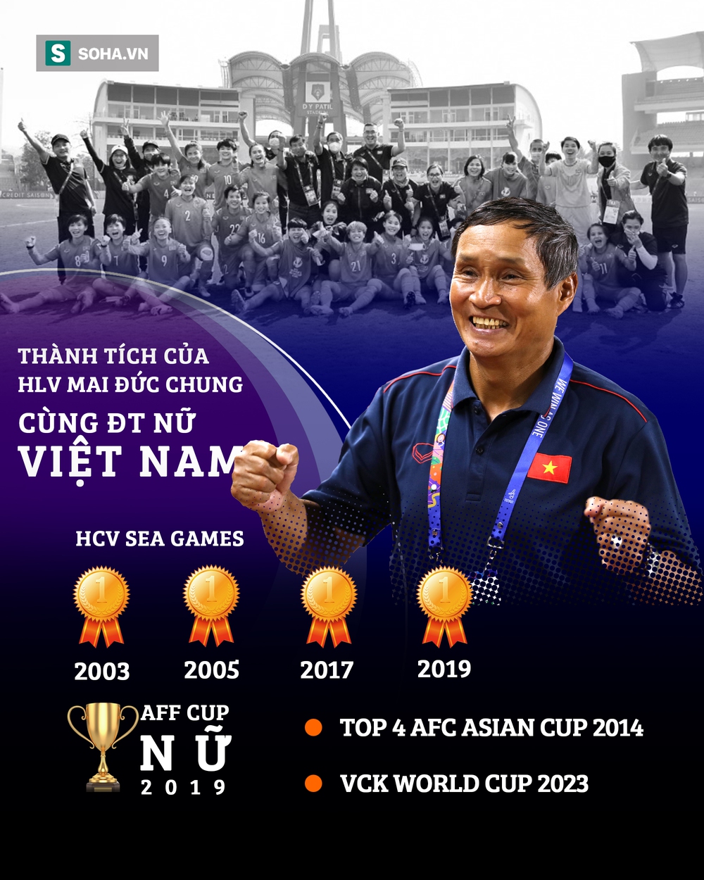 Mai Đức Chung: Người thầy thất thập cổ lai hy sờn vai áo cho lần đầu rạng rỡ Việt Nam - Ảnh 5.