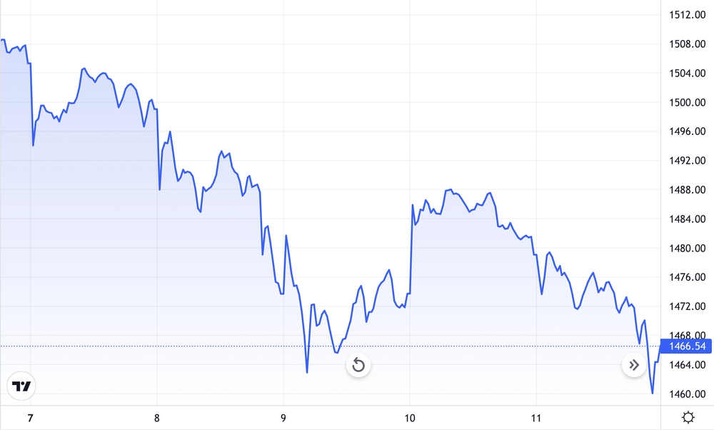 Vn-Index had a forgotten trading week, was this week more tragic?  - Photo 1.