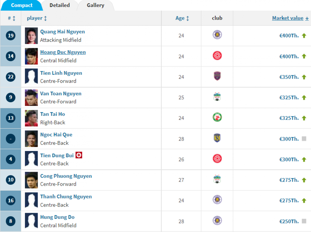 Nguyen Quang Hai becomes the most expensive player in Vietnam - Photo 1.