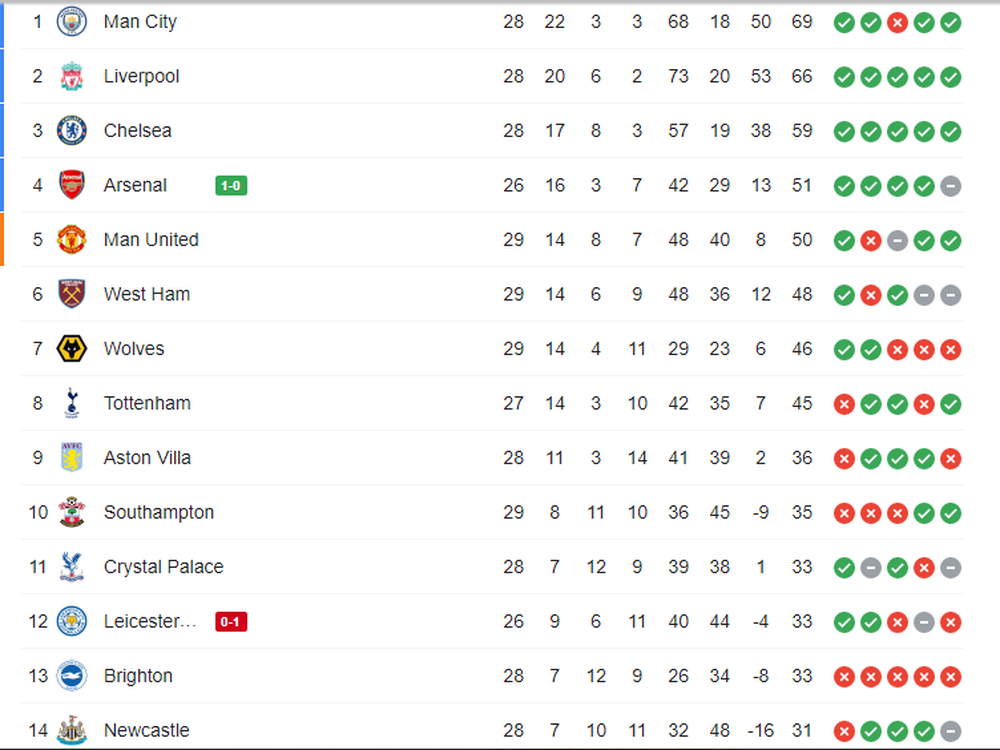 Thắng hú vía Newcastle, Chelsea nhọc nhằn bước vào thời hậu Abramovich - Ảnh 3.