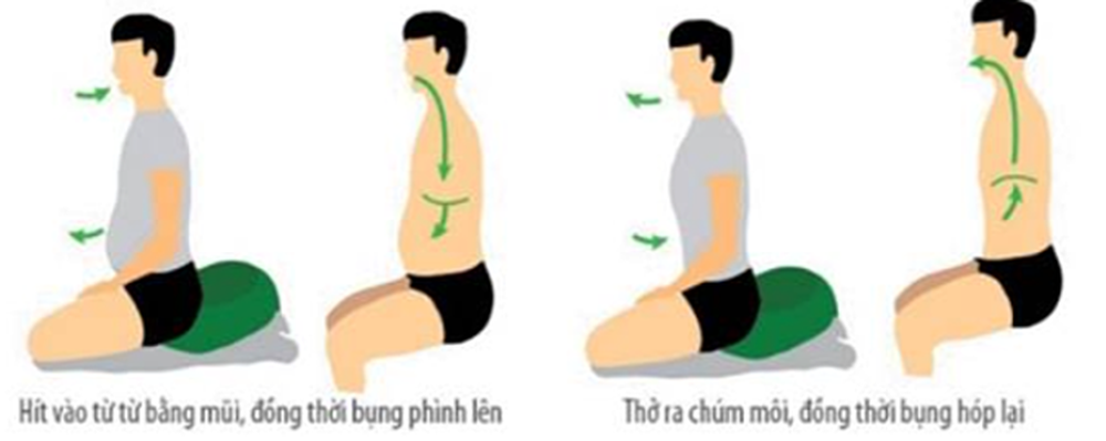 Khó thở dai dẳng là dấu hiệu tổn thương phổi ở bệnh nhân mắc COVID-19 - Ảnh 6.