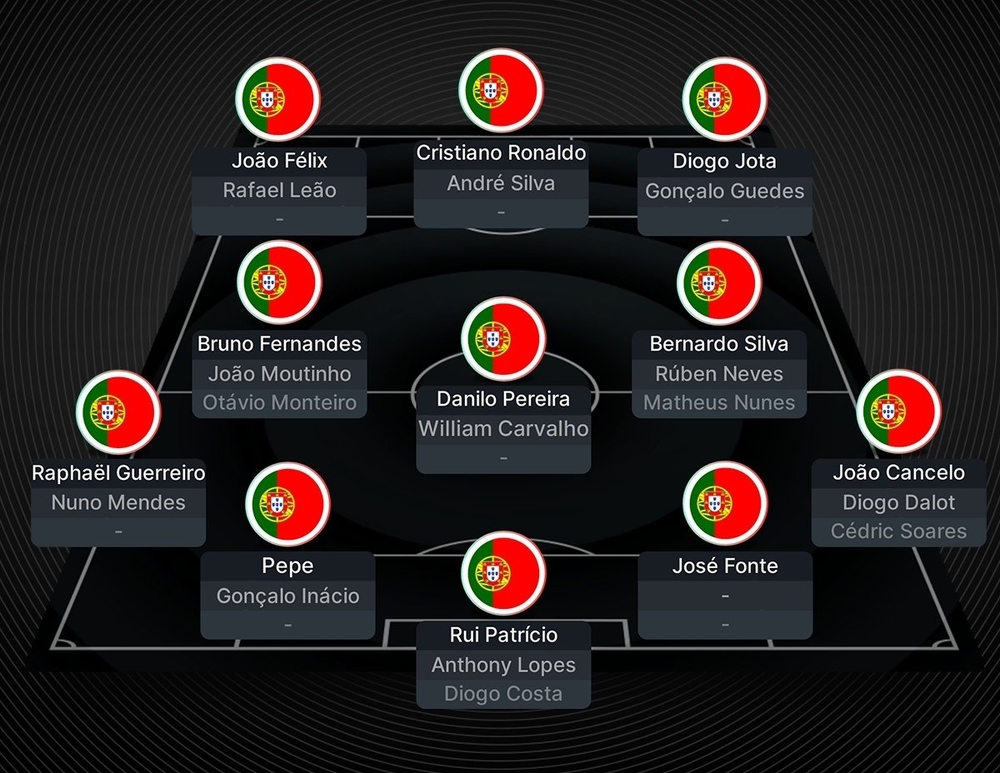 Danh sách Bồ Đào Nha đá play-off World Cup 2022: Thiếu vắng 2 trụ cột - Ảnh 2.