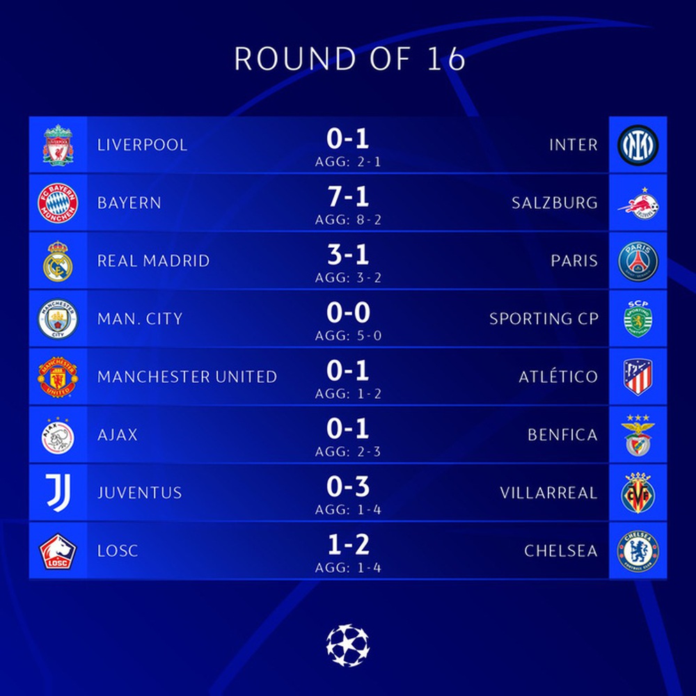 Bốc thăm tứ kết Champions League: Chelsea đối đầu Real - Ảnh 2.