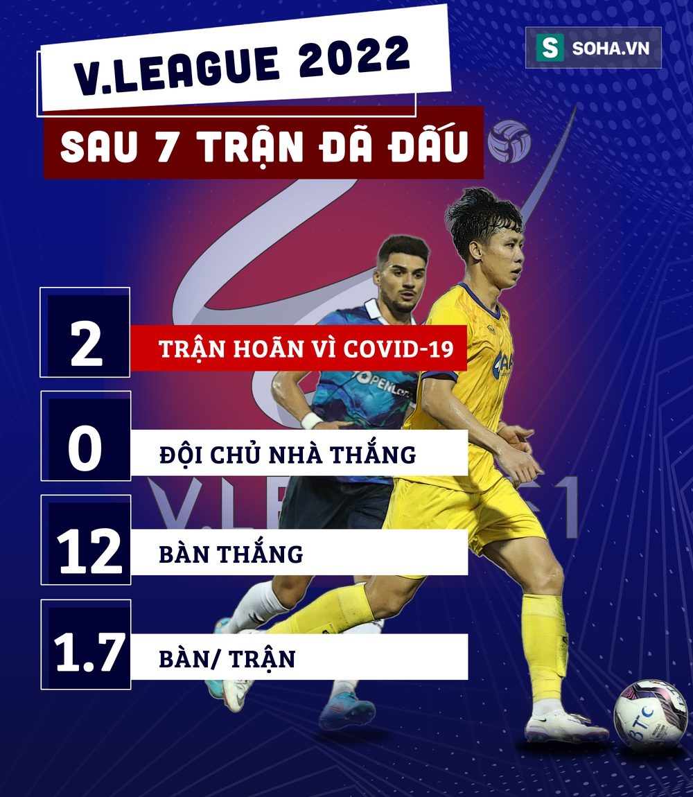 Chuyên gia Vũ Mạnh Hải: Các đội V.League chuyền 2-3 nhịp đã mất bóng, xem rất chán - Ảnh 3.
