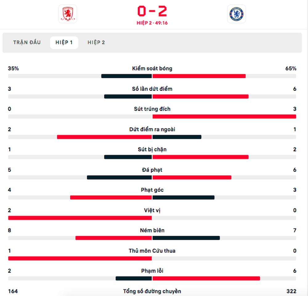 Ziyech lập siêu phẩm lái má ngày sinh nhật đưa Chelsea vào bán kết FA Cup - Ảnh 7.