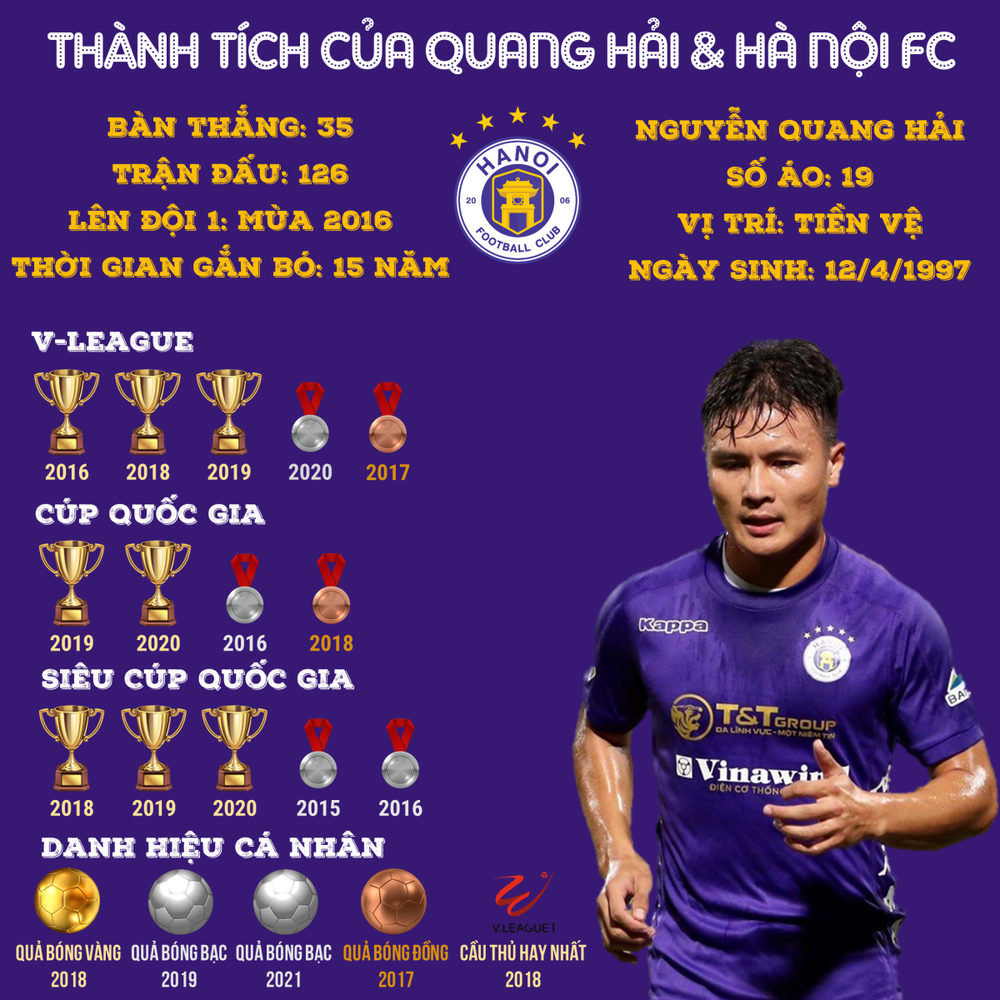 Thông báo chia tay Quang Hải đã chỉ ra tương lai phát triển của Hà Nội FC? - Ảnh 1.