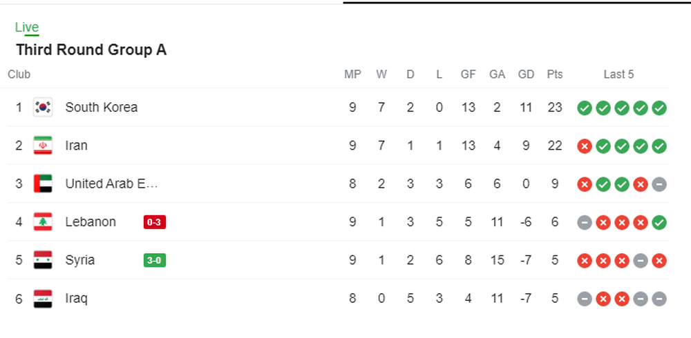Sao Premier League rực sáng, Hàn Quốc chiếm ngôi đầu bảng đầy thuyết phục - Ảnh 5.